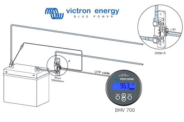 Moniteur de batterie Victron Energy BMV-712 Smart Retail