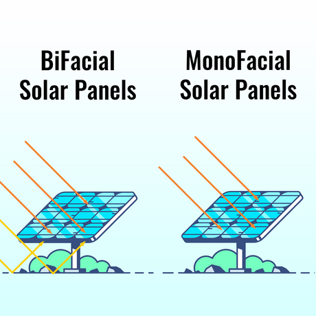 Meilleurs panneaux solaires pour le Canada