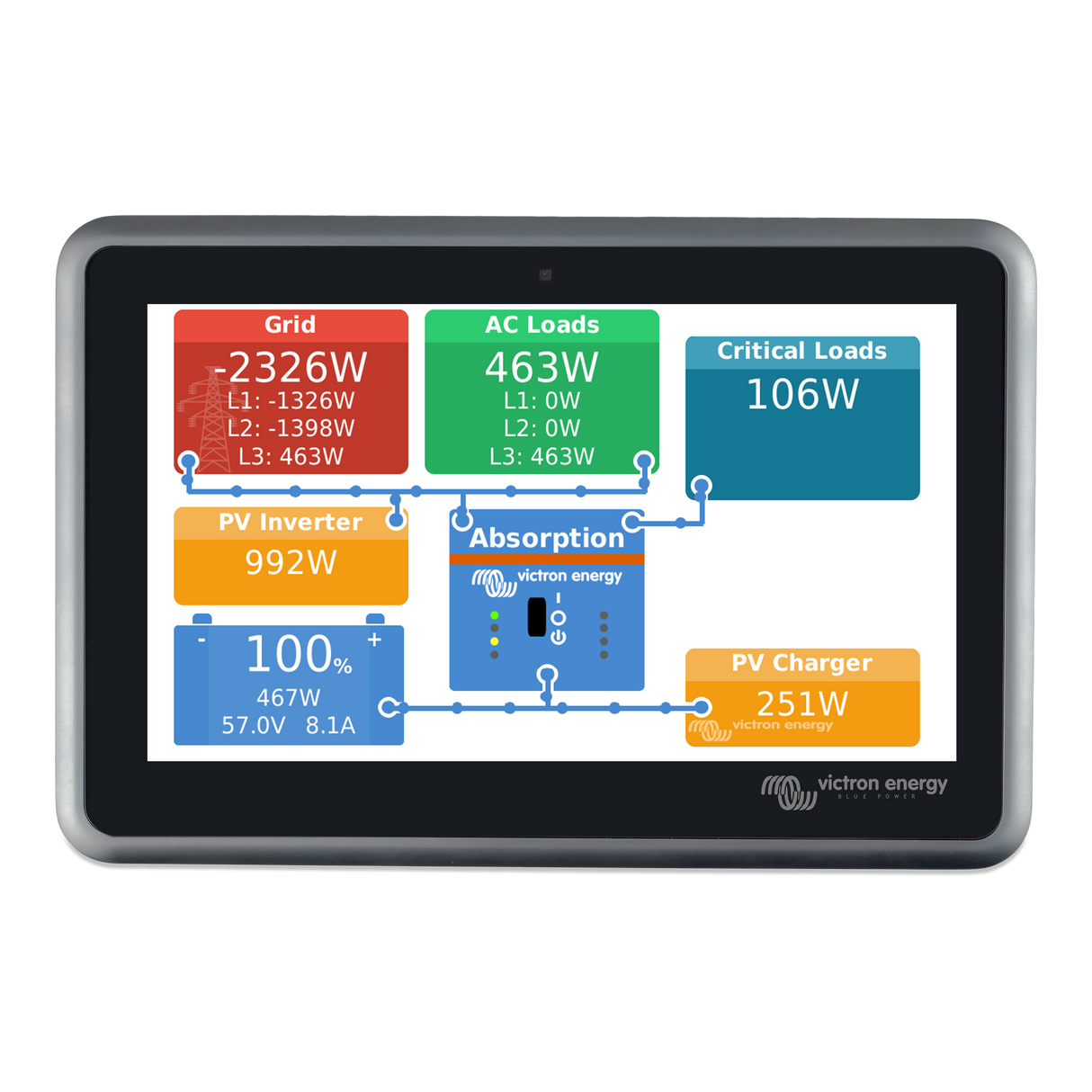Victron Energy Ekrano GX | BPP900480100