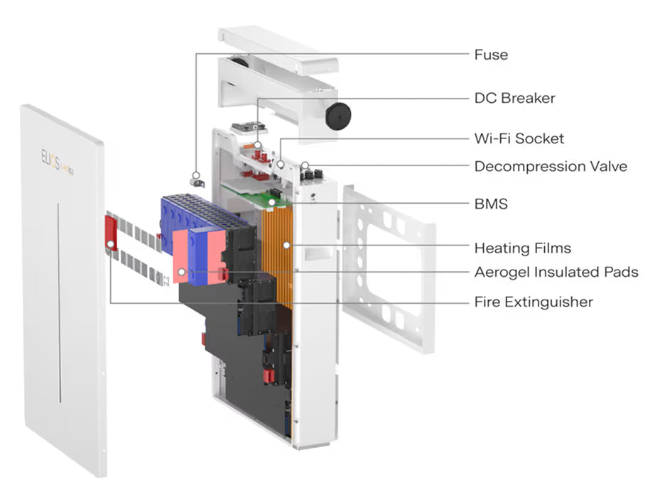 Advanced Safety & Thermal Protection