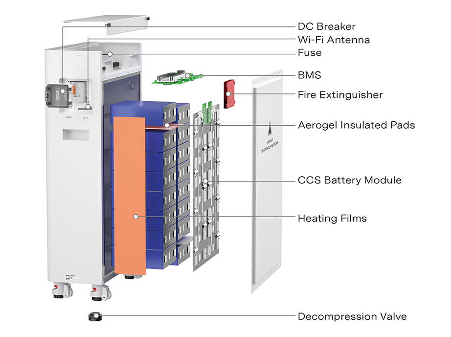 Advanced Safety & Thermal Protection