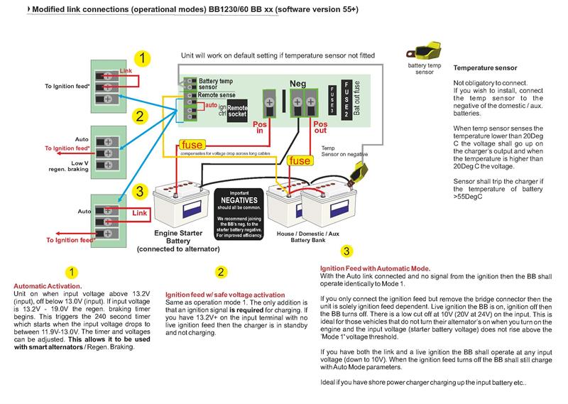 Sterling Power chargeur de batterie à Batterie Entrée 12V à sortie 12V Chargeur alimenté en courant continu de 30 ampères