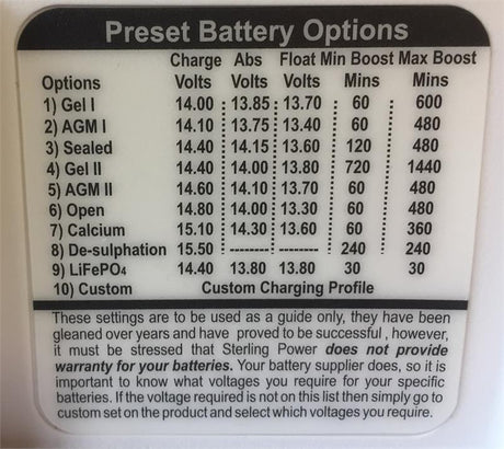 Sterling Power Battery to Battery Charger 12V-12V 30A Input | BB1230