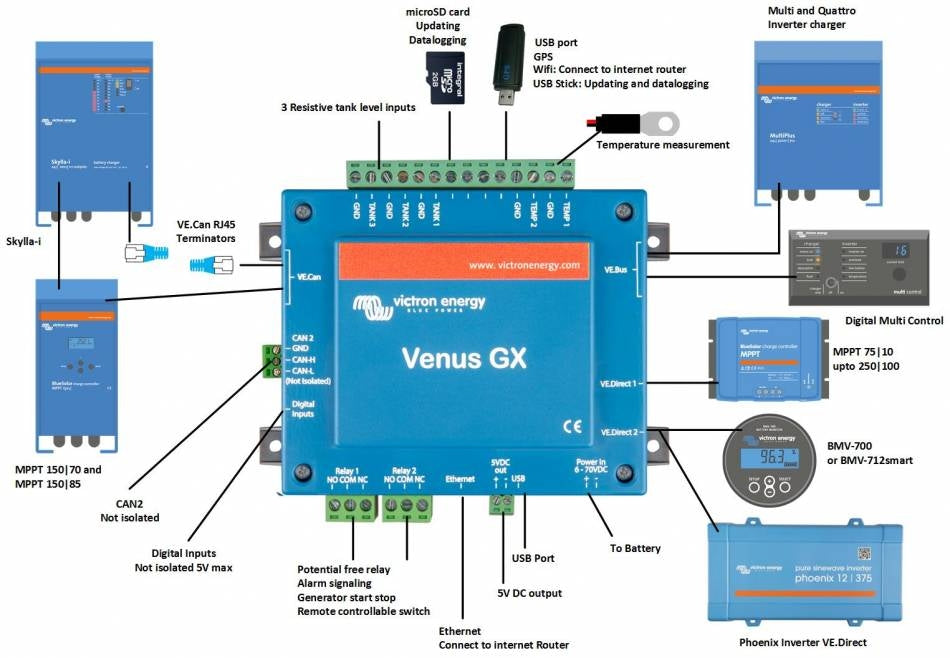 Victron Energy Venus GX